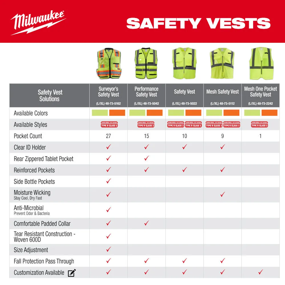 Milwaukee 48-73-2251 Class 2 High Visibility Yellow Mesh One Pocket Safety Vest - S/M (CSA)